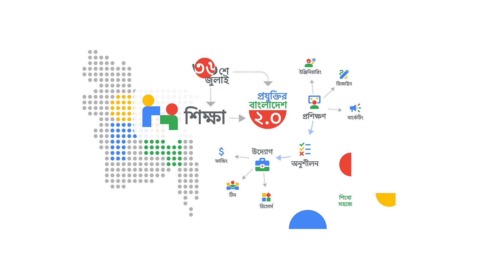 Tech Bangladesh 2.0